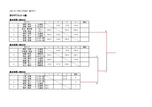 コカ・コーラカップ2023　仮ドロー表MCのサムネイル